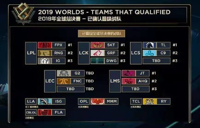 最佳亮点： Eternal Fire 和 Falcons 在 BLAST Bounty Spring 2025：封闭资格赛的对决